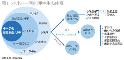 孵化器 創(chuàng)業(yè)浪潮中的筑夢(mèng)搖籃與數(shù)據(jù)服務(wù)新引擎