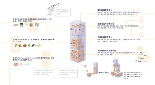 DataPipeline榮獲2020數(shù)據(jù)庫(kù)技術(shù)大會(huì)技術(shù)卓越獎(jiǎng)，引領(lǐng)互聯(lián)網(wǎng)數(shù)據(jù)服務(wù)新潮流