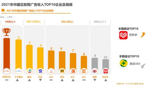 從《2021中國(guó)互聯(lián)網(wǎng)廣告數(shù)據(jù)報(bào)告》看中國(guó)互聯(lián)網(wǎng)企業(yè)的數(shù)據(jù)服務(wù)轉(zhuǎn)型