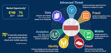完全超出你的想象力 互聯(lián)網(wǎng)的大數(shù)據(jù)到底有多大？