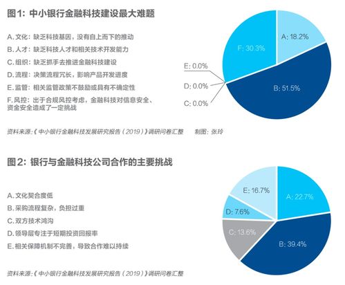 螞蟻上市，巨頭轉(zhuǎn)身 金融科技重裝上陣